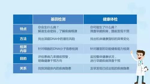 基因检测引领精准医疗新纪元