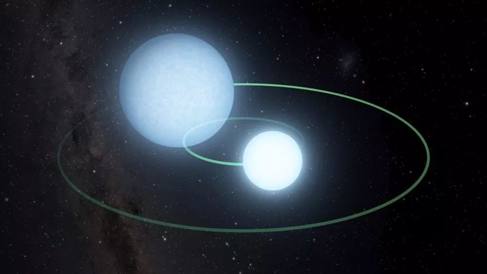 天文学家发现罕见的超短周期食双星