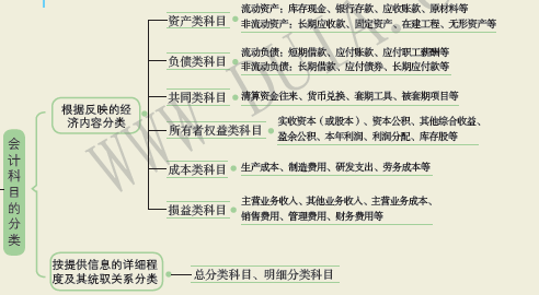 会计科目的分类