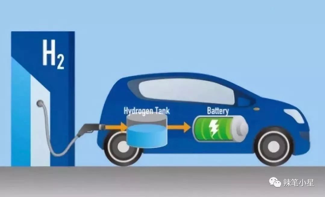 科普氫燃料電池新能源汽車原理