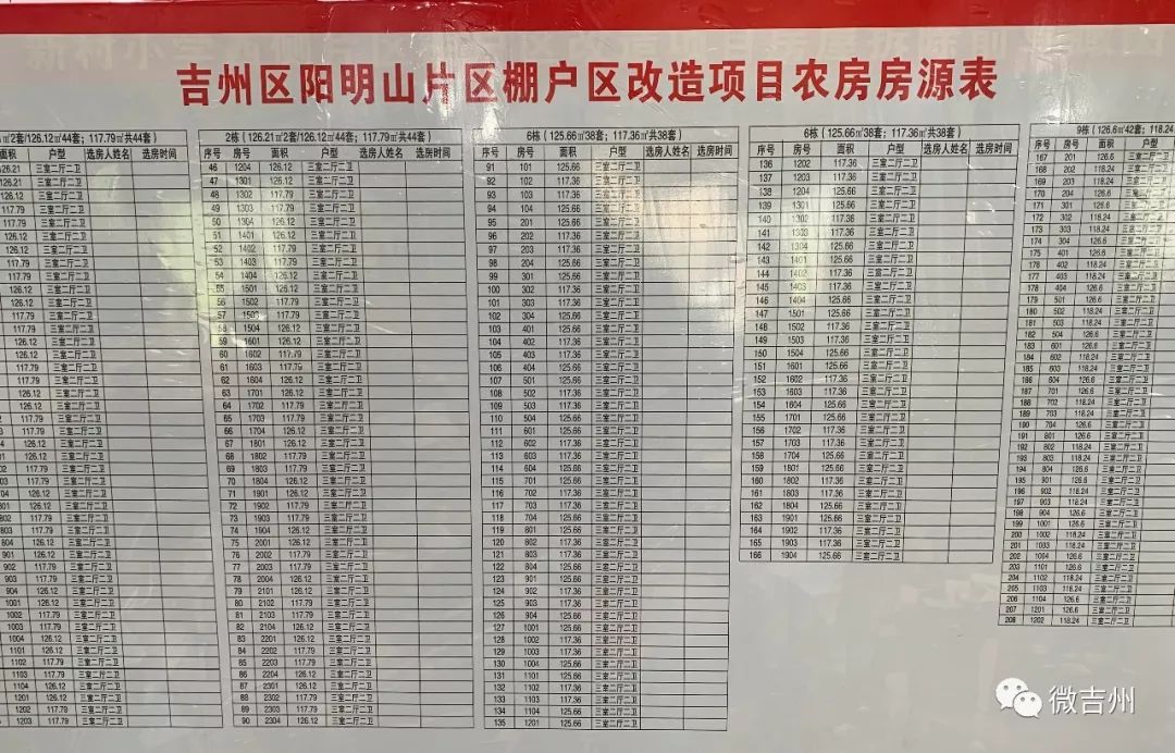 在工作人员的统一组织下,被征收人依次通过抽取排队号,选房号,选择