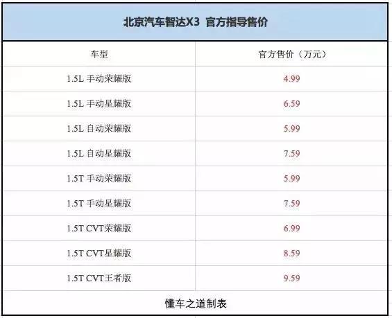 一周新车快闻：名爵6 20T Trophy高铁版、2020款