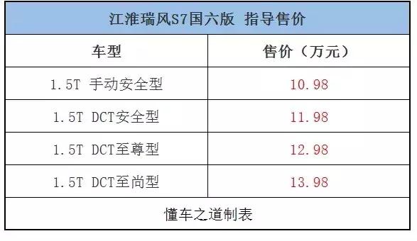 一周新车快闻：名爵6 20T Trophy高铁版、2020款