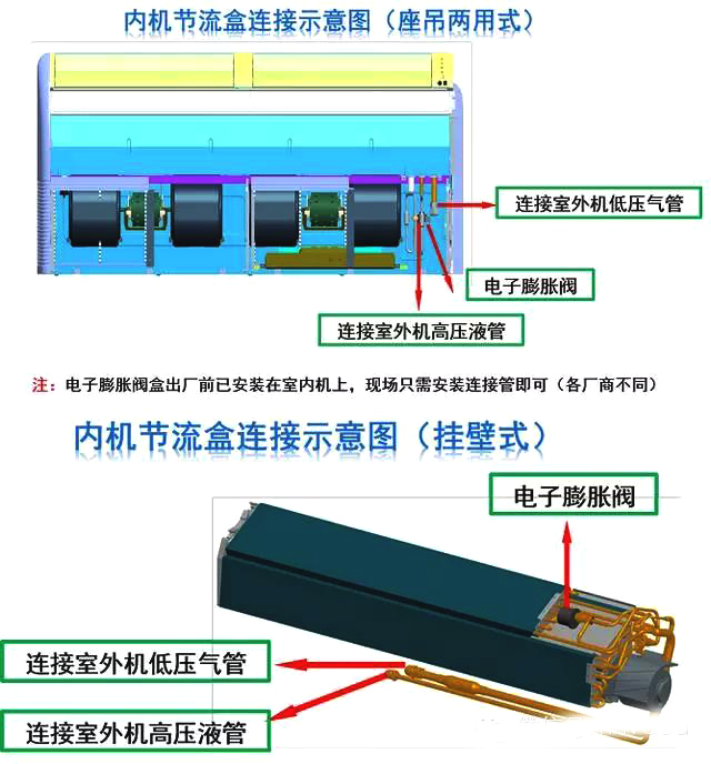 详解空调多联机部件构造和作用施工和调试看完你就是大神了