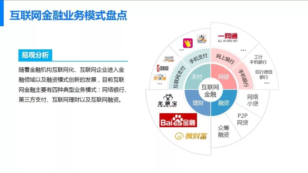 网贷运营顾问