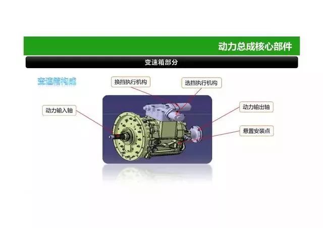 电动汽车动力总成系统图解(52页PPT)_搜狐汽车_搜狐网