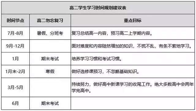 逆袭学霸你没努力过凭什么说做不到高一至高三学习详细规划