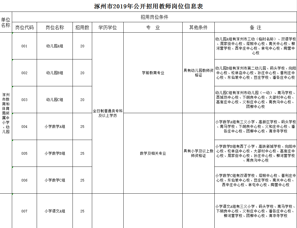保定最新招聘信息