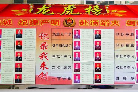 该大队教导员深有感慨讲到:通过推出"龙虎榜",把训练标准树了起来,使