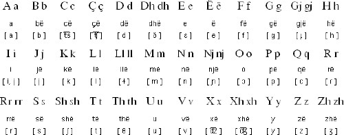 阿尔巴尼亚语发音app