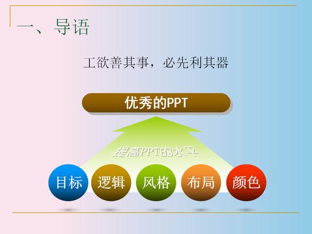 办公室人员升职加薪神技能做的好不如p的好75页ppt设计技巧