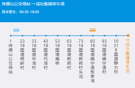 提醒丨武汉这个区的人,喜提新开通公交线路15条!