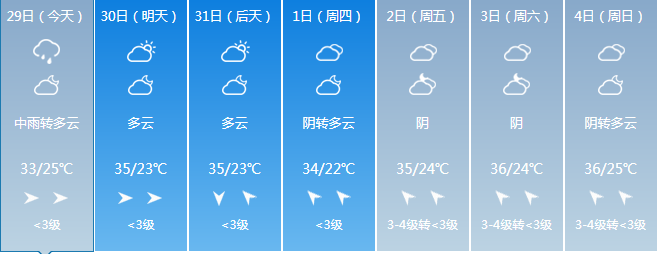 汽车漂着走!运城多地遭暴雨袭击,超50毫米降水._天气
