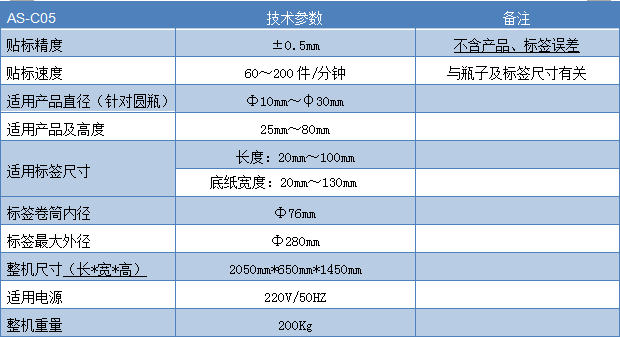 歐尚asc05蠟燭全自動臥式圓瓶貼標機