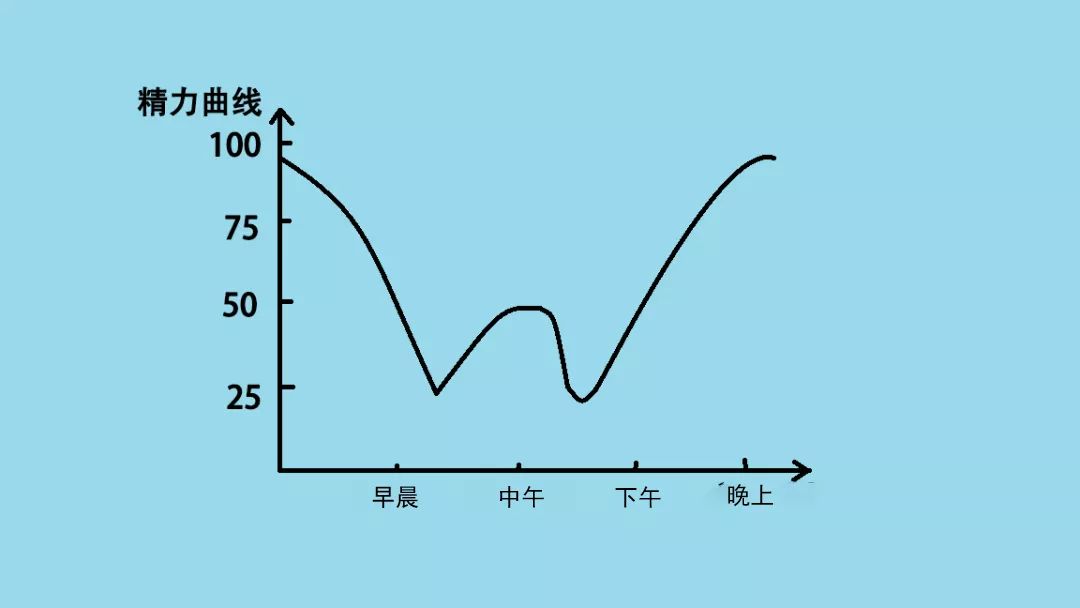 youth·生活 当大学生活遇上函数曲线