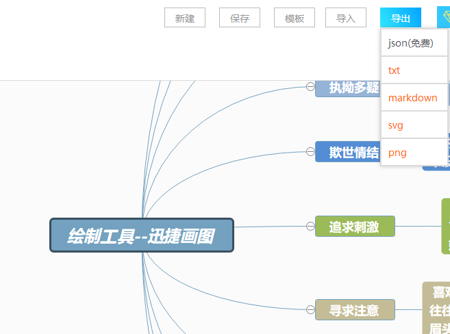 电脑怎样制作思维导图,思维导图绘制教程分享给大家