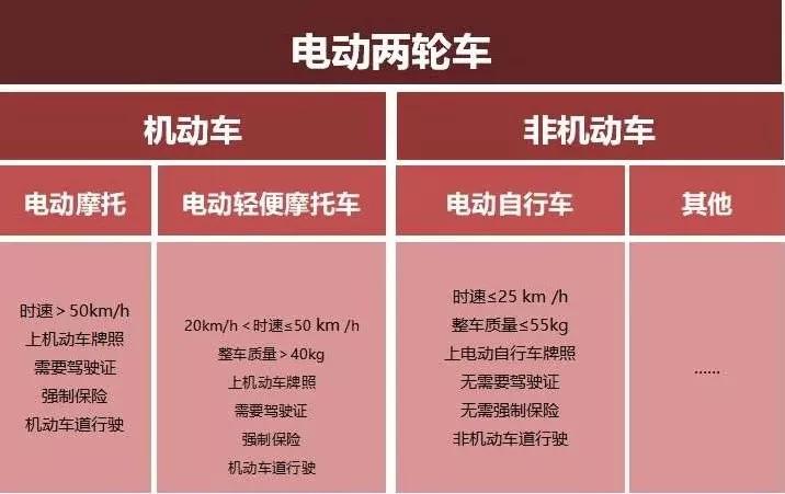 電輕摩和超標車均按摩托車限行管理消費者路權何時能夠得到保障