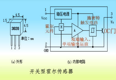 霍尔开关的工作原理图图片