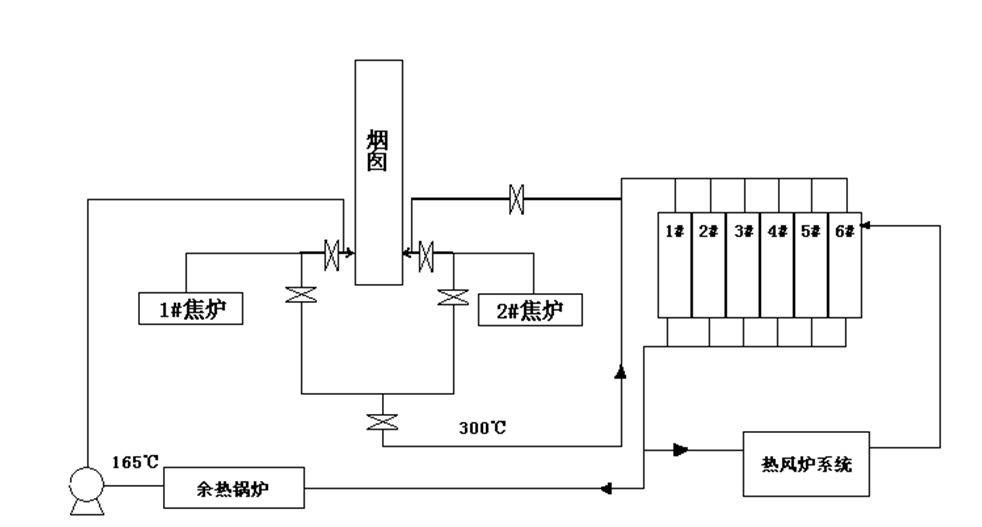 關於焦爐煙道廢氣脫硫脫硝的調研考察報告