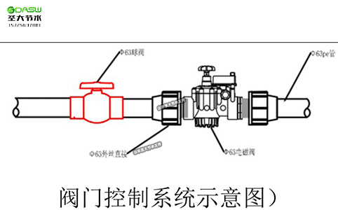 滴灌安装图解图片