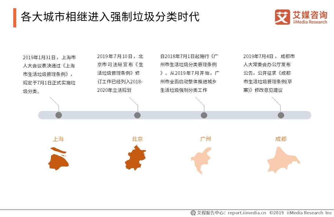 2019中國垃圾分類行業發展狀況及海外成功案例研究報告_生活