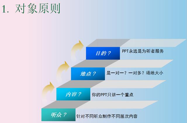 辦公室人員升職加薪神技能做的好不如p的好75頁ppt設計技巧