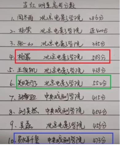 当红明星高考分数曝光,周冬雨是学渣,看到前三粉丝炸锅了_成绩
