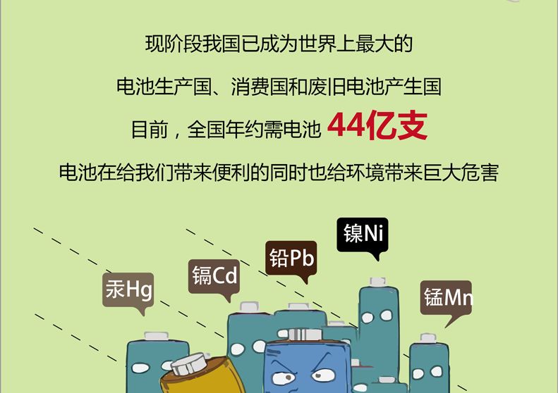细思极恐:原来废旧电池危害这么大,业主朋友,用完的旧电池,千万别乱扔
