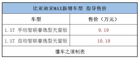 一周新车快闻：名爵6 20T Trophy高铁版、2020款