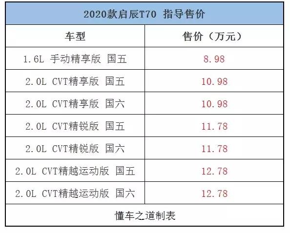 一周新车快闻：名爵6 20T Trophy高铁版、2020款
