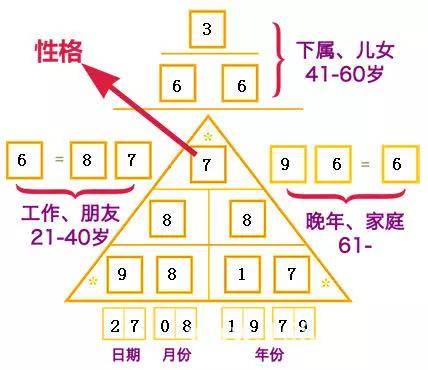 从文章马伊琍离婚看婚姻经营,个人生命密码让我们更好经营家庭