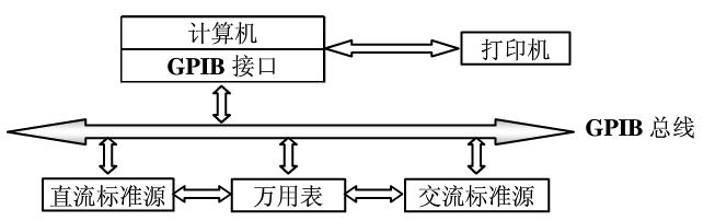 namisoft基於gpib的數字萬用表自動測試系統