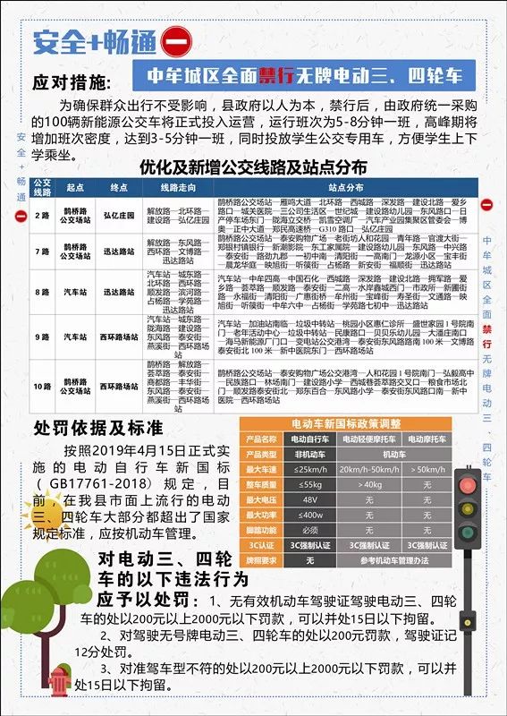 大部分电动三,四轮车属于机动车范畴,无法申领号牌,驾驶此类车辆上路