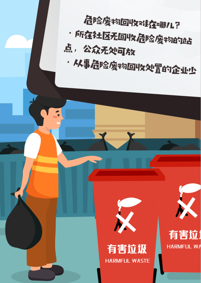 危险废物的"危"力怎么破?_回收