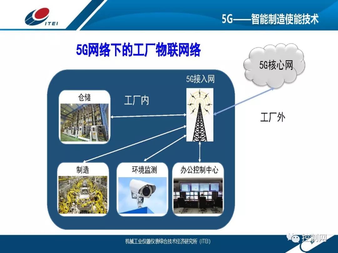 控制网;作者刘丹博士,机械工业仪器仪表综合技术经济研究所5g是个啥?