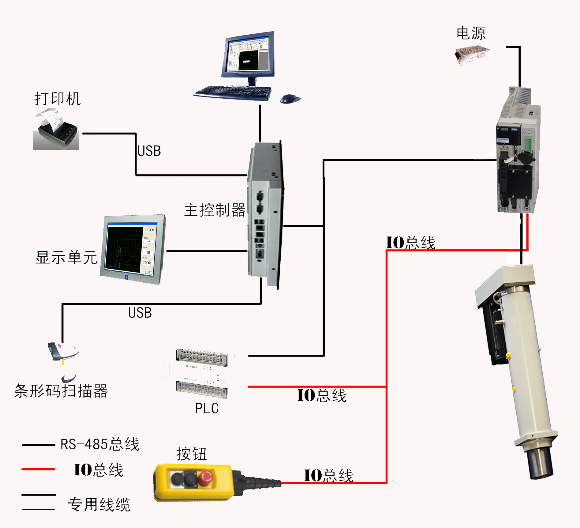 探測,壓裝,保壓,返回6;壓裝數據傳送和存貯5;100套壓裝程序可設定;4