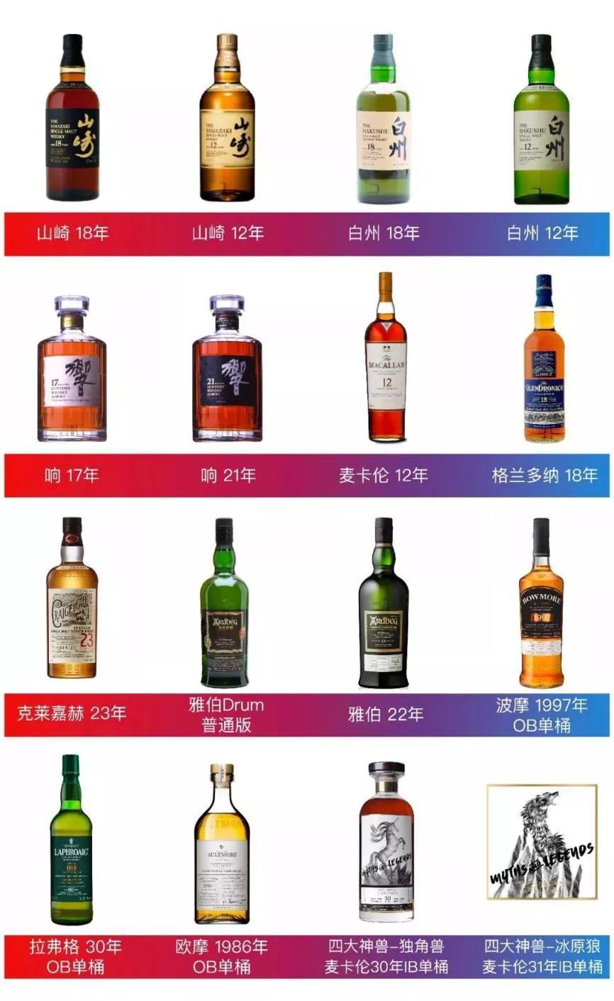 限时3天99元在外滩w酒店畅饮1000款洋酒