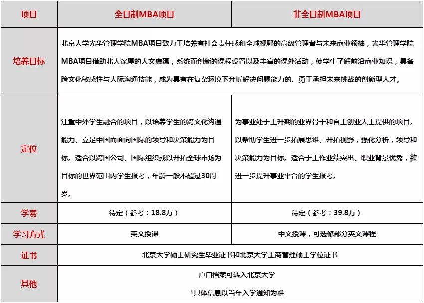 圓夢北大不只有光華mba一條路可以走