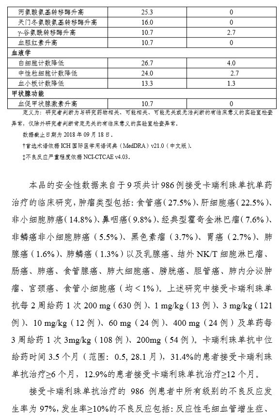 全文卡瑞利珠单抗申请上市技术审评报告