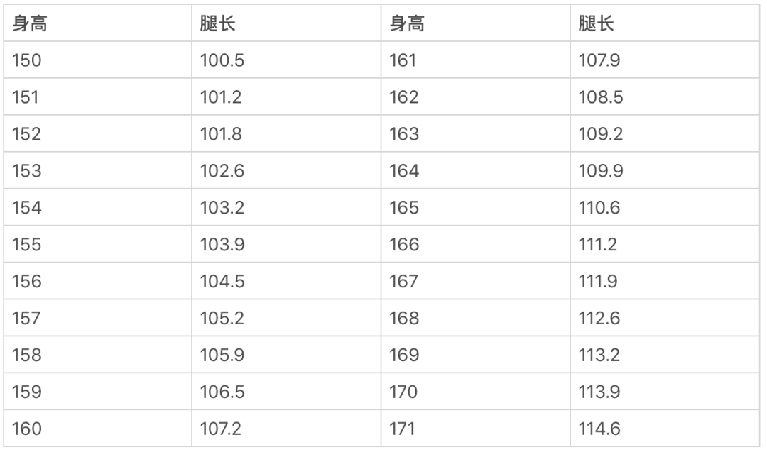 身高腿长比例表女生图片