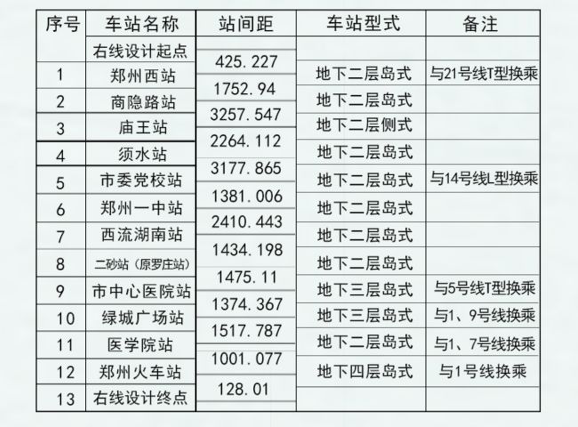 剛剛8號線西延確定6號線北延取消鄭州地鐵5條線路新進展