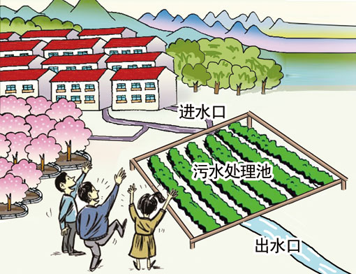 尚市镇污水接户管网工程一街,二街标段项目竞争性公告