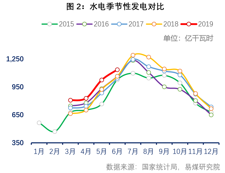 聚焦