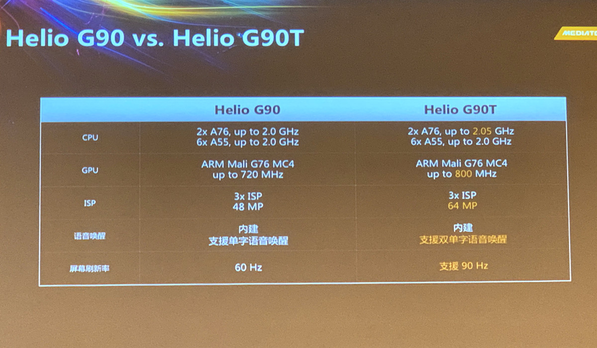 为游戏手机而生,红米首发,联发科发布新处理器 g90 系列