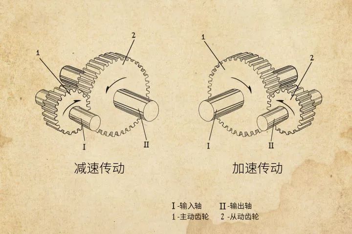 为什么都说手动变速箱比自动变速箱省油?