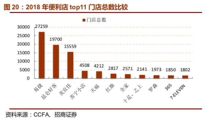 招商零售红旗连锁002697西南便利超市龙头社区生鲜构筑核心壁垒