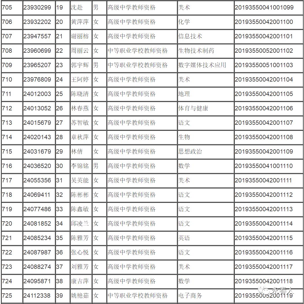 (闽教师〔2019〕10号)和《泉州市教育局关于做好2019年中小学教师资格