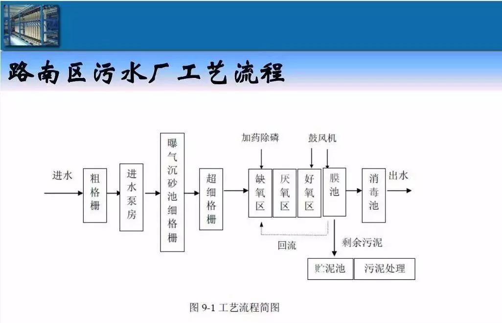深度探讨污水处理中mbr与mbbr的区别!_分析