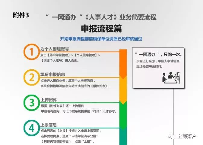 申請落滬更容易8月1日起上海人才落戶啟用一網通辦附操作流程