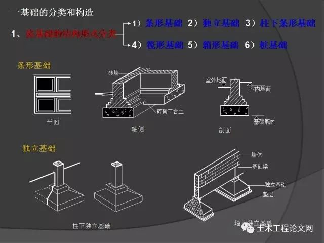 圖文並茂解說建築識圖基本知識